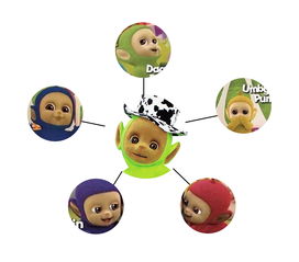 天线宝宝的宝宝 从社群到家庭的集体守护